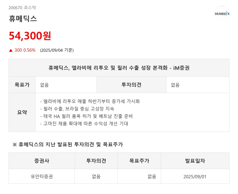 휴메딕스, 엘라비에 리투오 및 필러 수출 성장 본격화 - iM증권