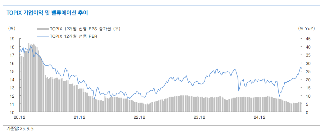 일본 금융시장, 새 총리 선출 전까지 불확실성 커질 수 있어...엔 약세, 금리 상승 등 변동성 주의 - 대신證
