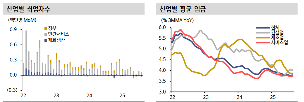 자료: 신한투자증권