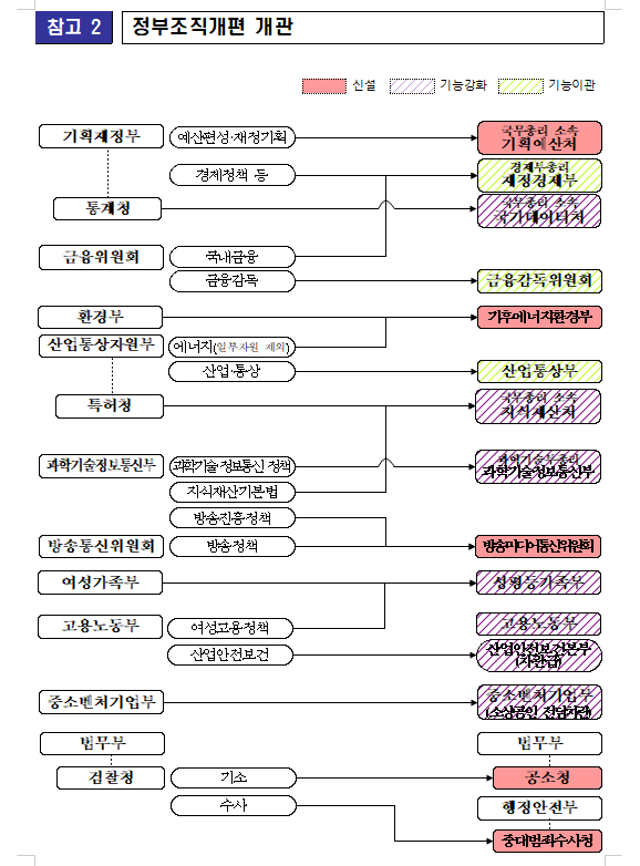 (장태민 칼럼) 기재부·산자부 조직 개편...경제정책 포퓰리즘화·산업경쟁력 저하 우려