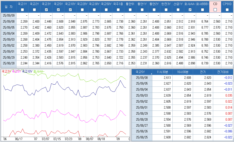 자료: 최근 최종호가수익률 추이, 출처: 코스콤 CHECK
