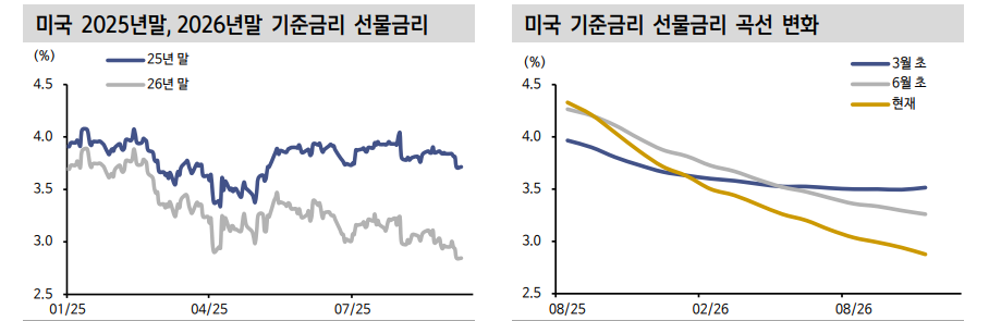금 가격 상승의 2가지 구조적 원인과 추가상승 여력 - 신한證