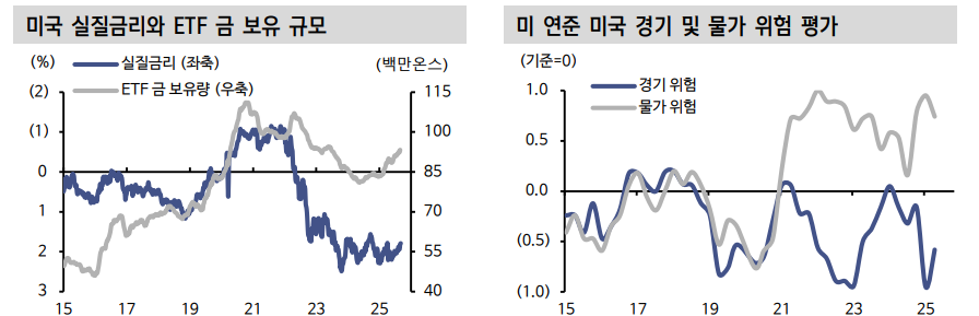금 가격 상승의 2가지 구조적 원인과 추가상승 여력 - 신한證