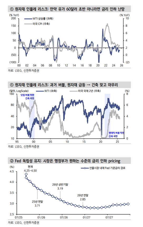 뉴욕 주식 버블 시나리오가 틀어질 수 있는 세 가지 시나리오 - 신한證