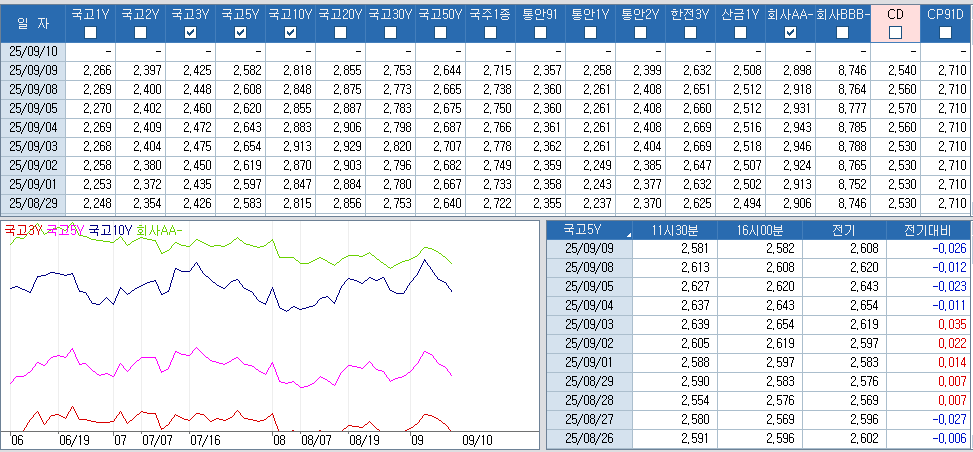 자료: 최근 최종호가수익률 추이, 출처: 코스콤 CHECK