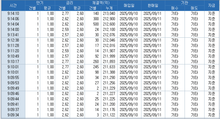 자료: RP 체결 현황, 출처: 코스콤 CHECK