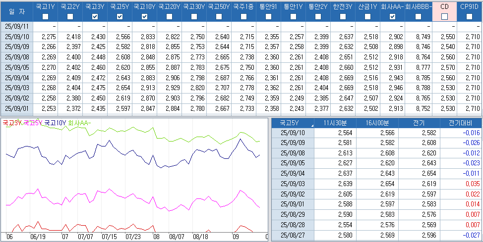 자료: 최근 최종호가수익률 추이, 출처: 코스콤 CHECK