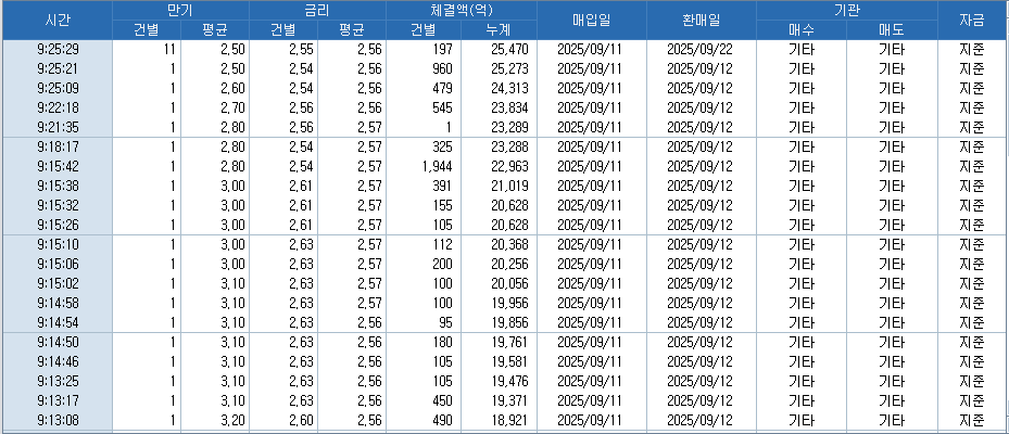 자료: RP 체결 현황, 출처: 코스콤 CHECK