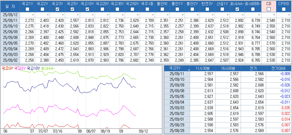 자료: 최근 최종호가수익률 추이, 출처: 코스콤 CHECK