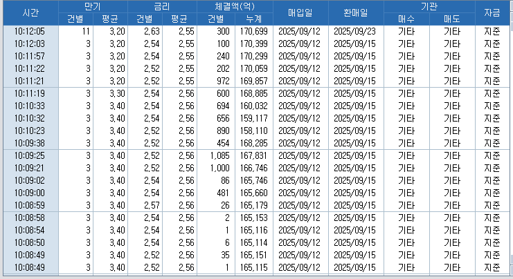 자료: RP 체결 현황, 출처: 코스콤 CHECK