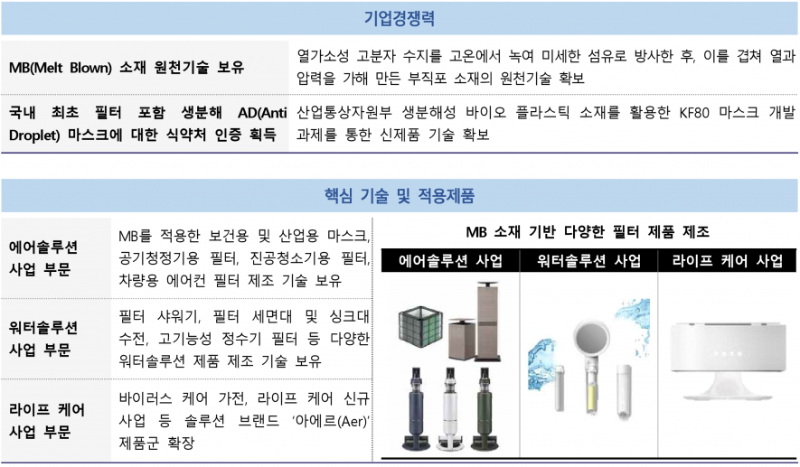 사진=NICE평가정보