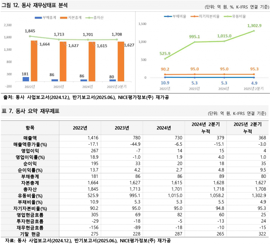 사진=NICE평가정보
