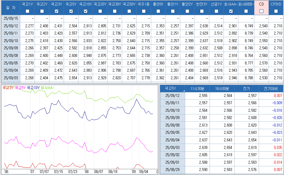 자료: 최종호가수익률 추이, 출처: 코스콤 CHECK