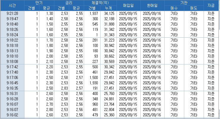 자료: RP 체결 현황, 출처: 코스콤 CHECK