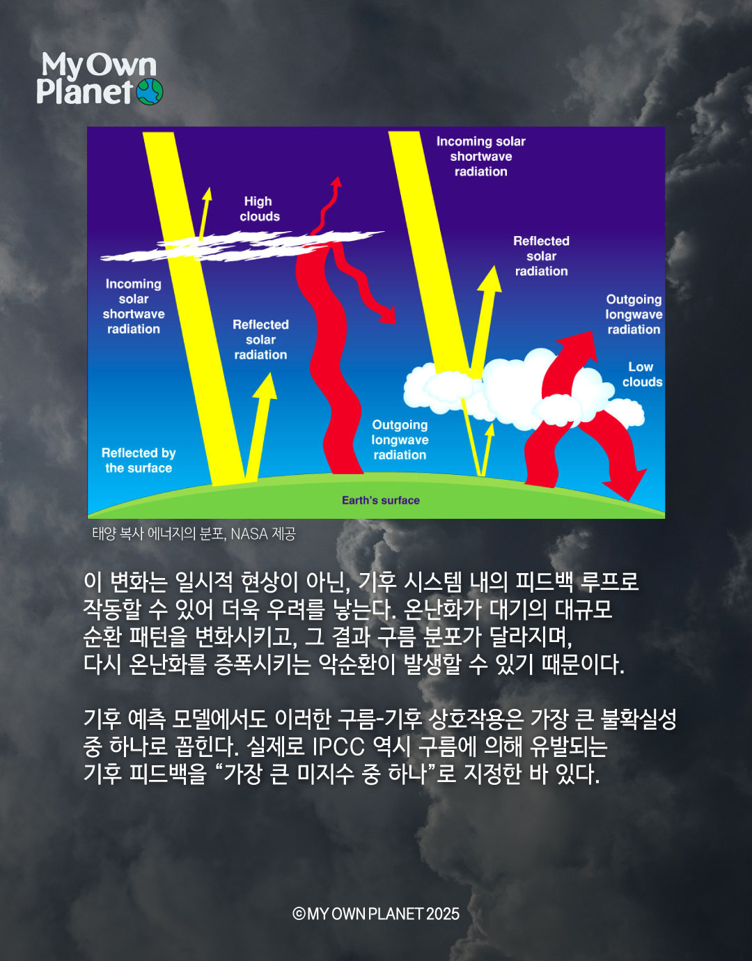 마이오운플래닛(My Own Planet) 기후 행동 실천 캠페인 ⑥ "구름의 변화가 말하는 기후위기"