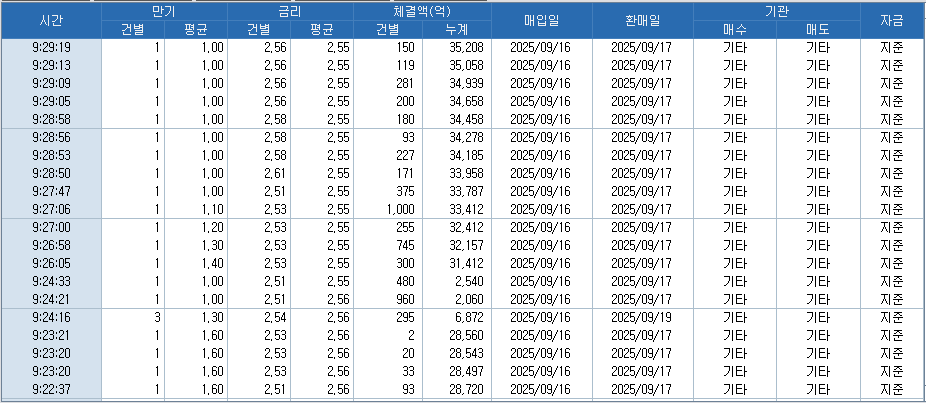자료: RP 체결 현황, 출처: 코스콤 CHECK
