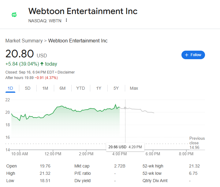 (상보) 네이버 웹툰엔터, 40% 급등...'디즈니와 웹툰 플랫폼 구축'