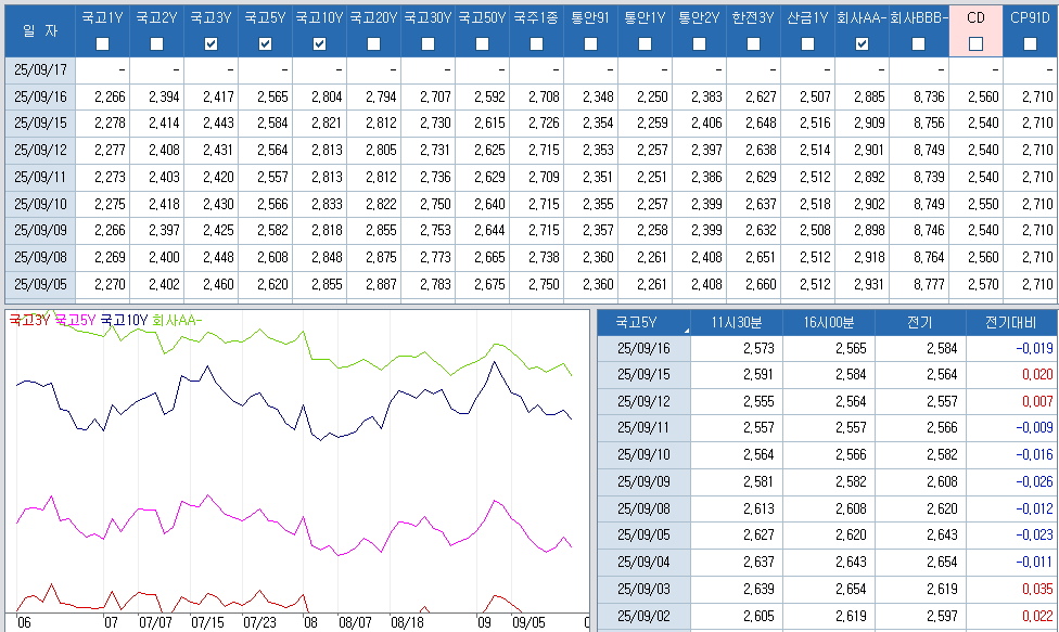 자료: 최근 최종호가수익률 추이, 출처: 코스콤 CHECK