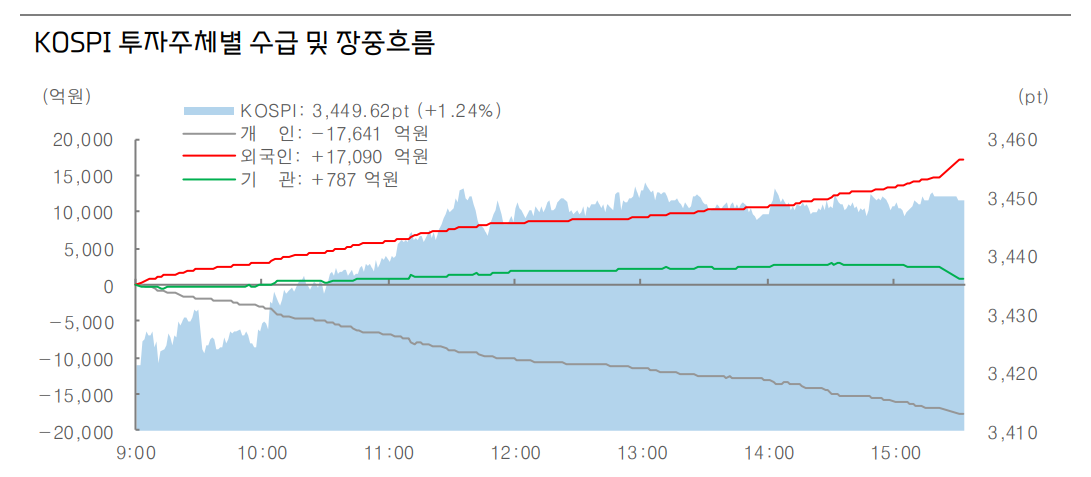 자료: 대신증권