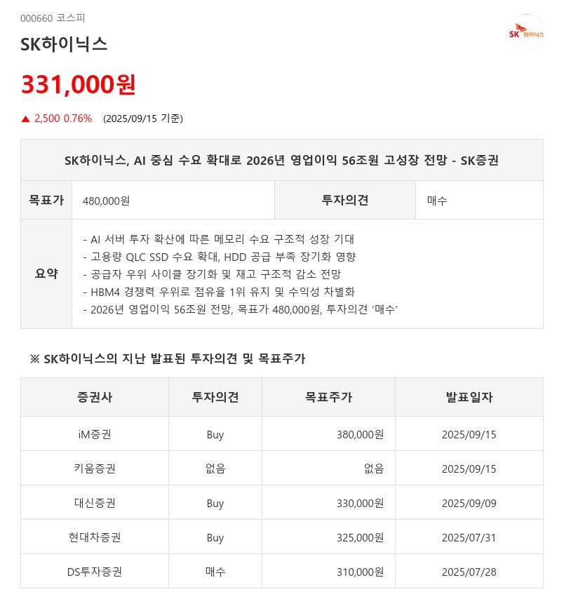 SK하이닉스, AI 중심 수요 확대로 2026년 영업이익 56조원 고성장 전망 - SK증권