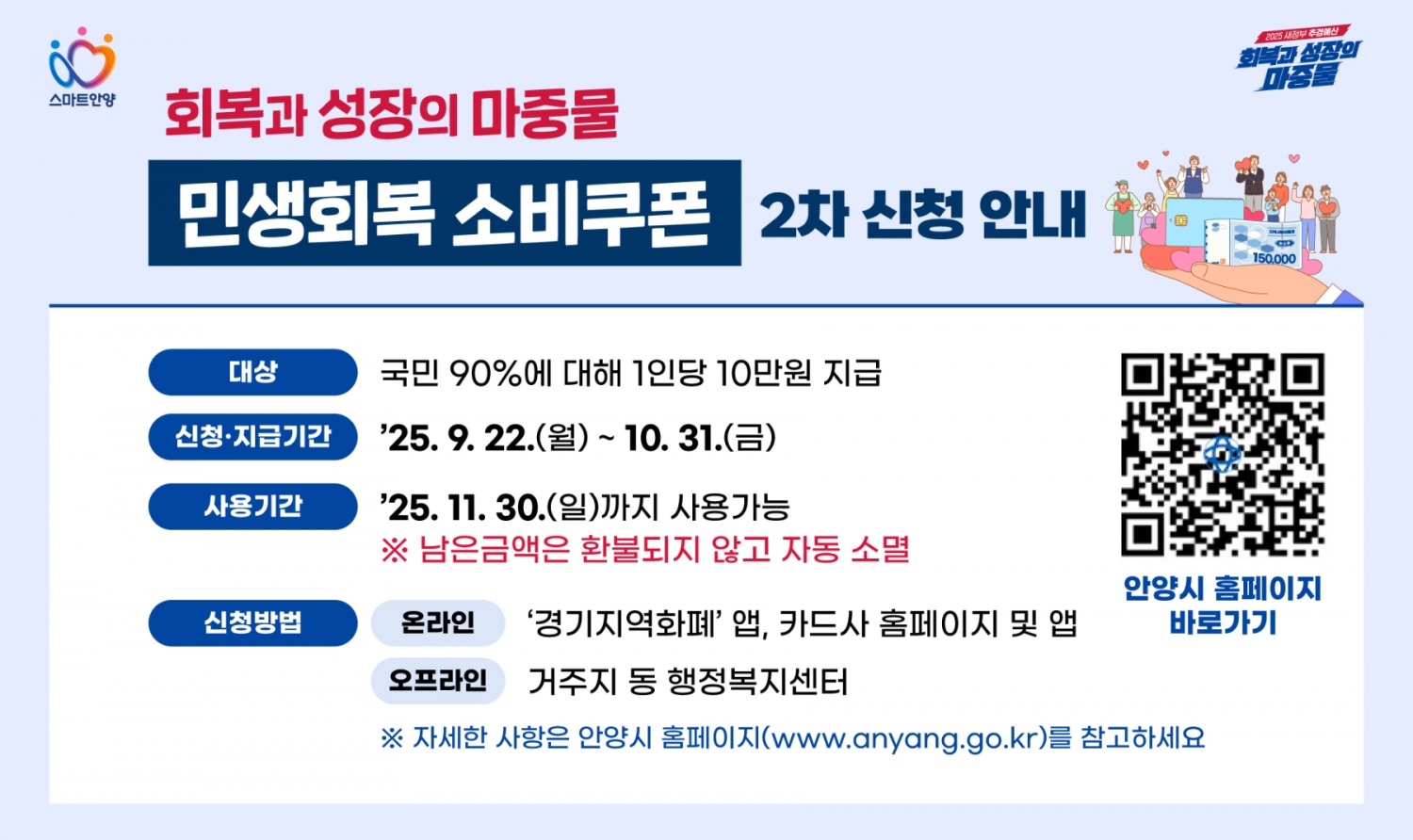 안양시, 민생회복 불씨 이어간다…22일부터 소비쿠폰 2차 지급