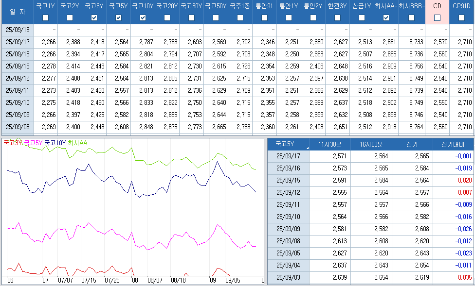 자료: RP 체결 현황, 출처: 코스콤 CHECK