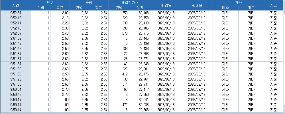 자료: RP 체결 현황, 출처: 코스콤 CHECK