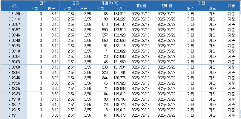 자료: RP 체결 현황, 출처: 코스콤 CHECK