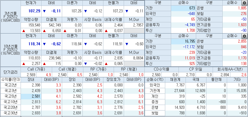자료: 코스콤 CHECK