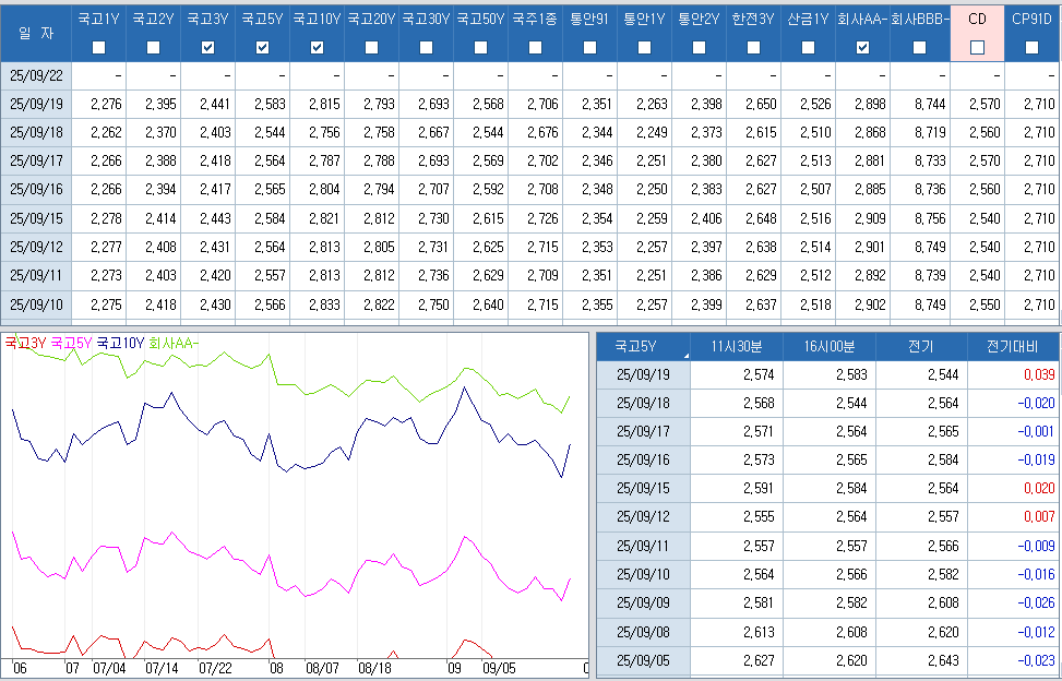 자료: 최근 최종호가수익률 추이, 출처: 코스콤 CHECK