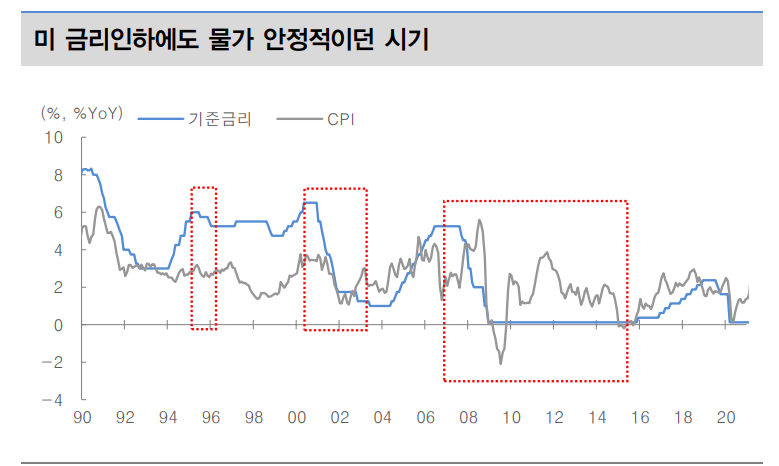 연준, 금리 인하 재개에도 통화정책 불확실성은 여전 - 대신證