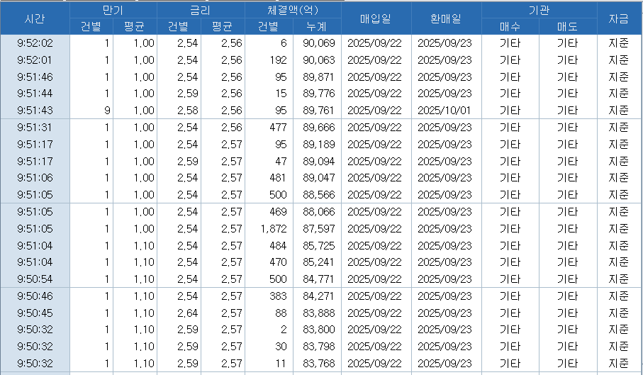 자료: RP 체결 현황, 출처: 코스콤 CHECK