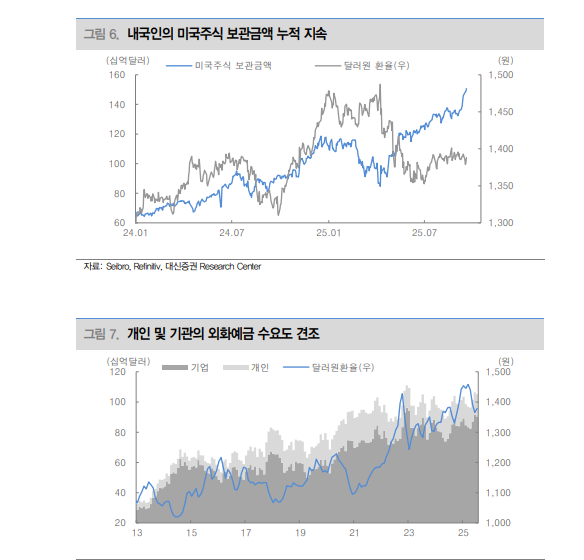 연준 금리 인하에도 달러인덱스 반등...엔, 위안 강세 속 원화도 조만간 키 맞추기 - 대신證