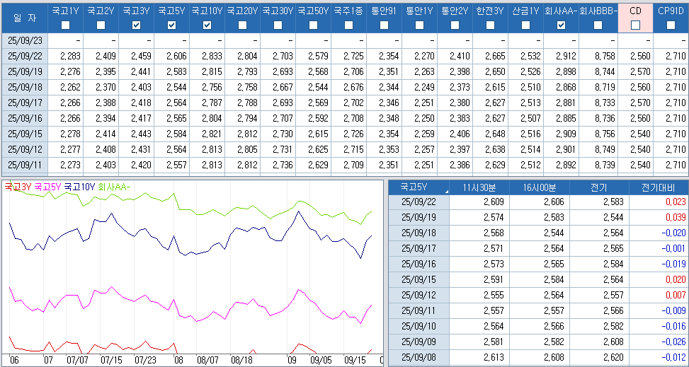 자료: 최근 최종호가수익률 추이, 출처: 코스콤 CHECK