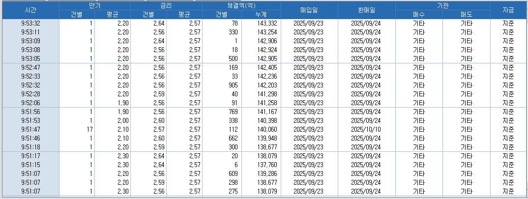 자료: RP 체결 현황, 출처: 코스콤 CHECK