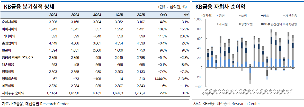 은행 '배당 혁명' 시작됐나…KB 총환원율 50% 선언