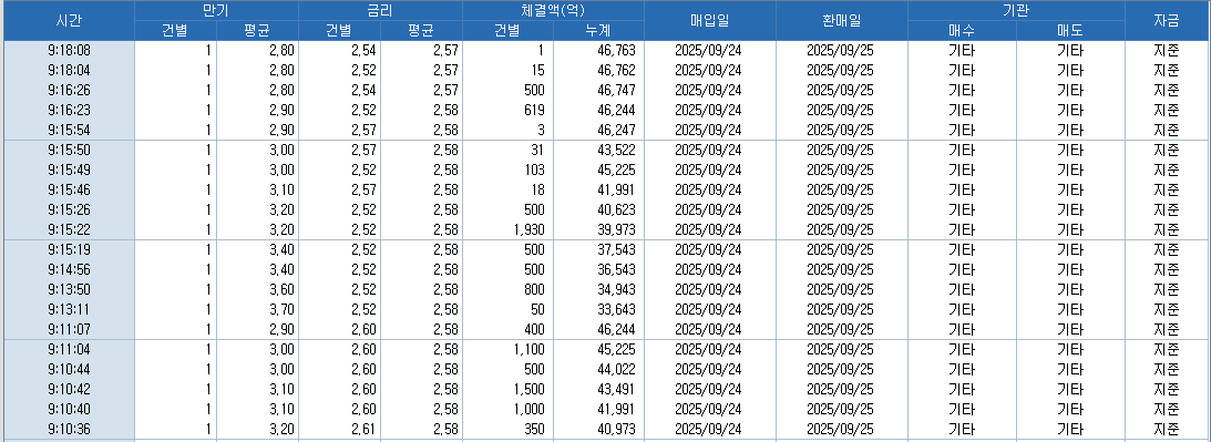 자료: RP 체결 현황, 출처: 코스콤 CHECK