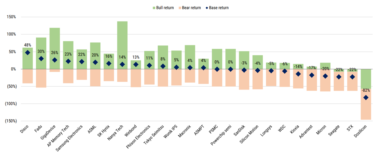 자료: 모간스탠리