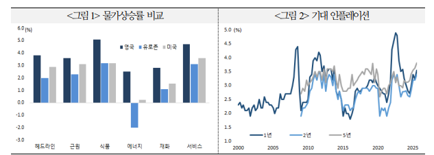 英, 2022년 9월 트러스 사태 반복 가능성 우려 - 국금센터