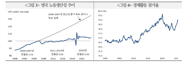 英, 2022년 9월 트러스 사태 반복 가능성 우려 - 국금센터