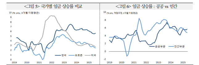 英, 2022년 9월 트러스 사태 반복 가능성 우려 - 국금센터