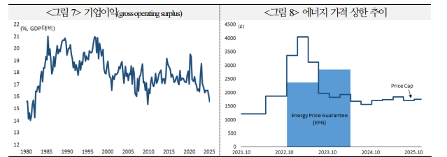 英, 2022년 9월 트러스 사태 반복 가능성 우려 - 국금센터