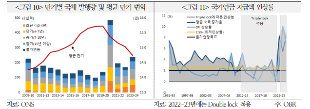 英, 2022년 9월 트러스 사태 반복 가능성 우려 - 국금센터