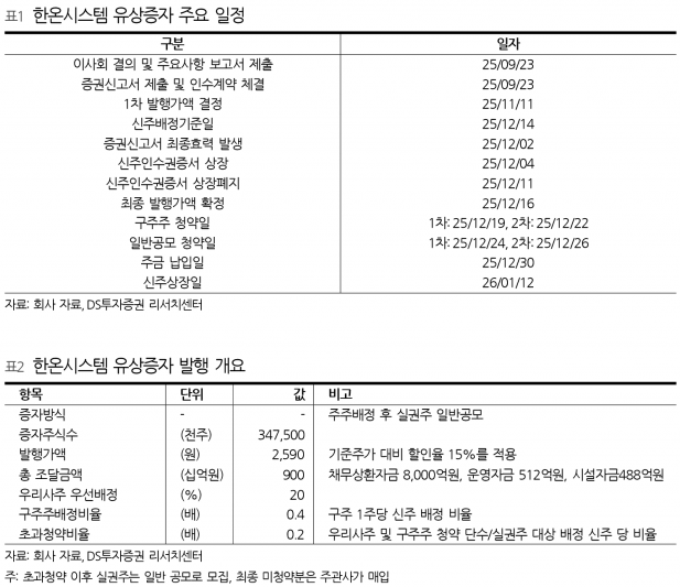 한온시스템, 9,000억원 유상증자 확정으로 재무구조 개선 기대 - DS투자증권