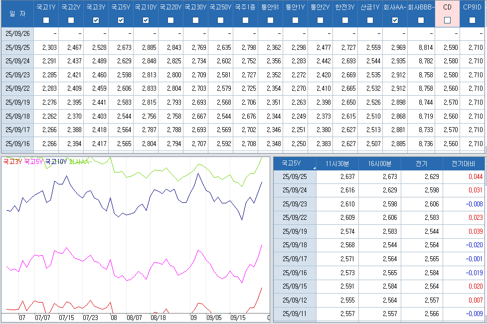 자료: 최근 최종호가수익률 추이, 출처: 코스콤 CHECK