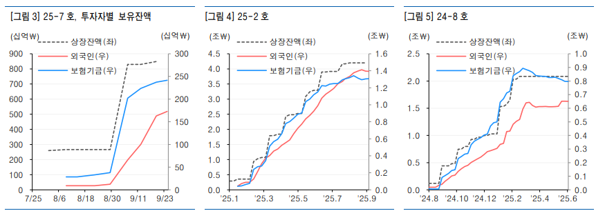 초장기채권 수급여건 변화와 추석연휴 변수 따라 장기금리 추세 불확실성 높아질 것 - 유안타證