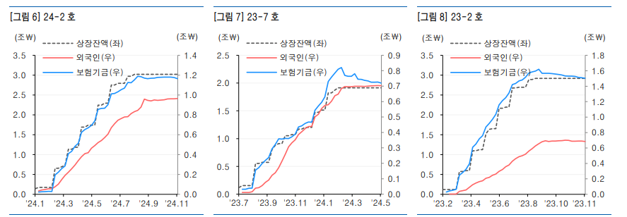 초장기채권 수급여건 변화와 추석연휴 변수 따라 장기금리 추세 불확실성 높아질 것 - 유안타證