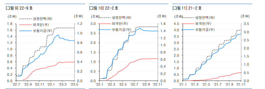 초장기채권 수급여건 변화와 추석연휴 변수 따라 장기금리 추세 불확실성 높아질 것 - 유안타證