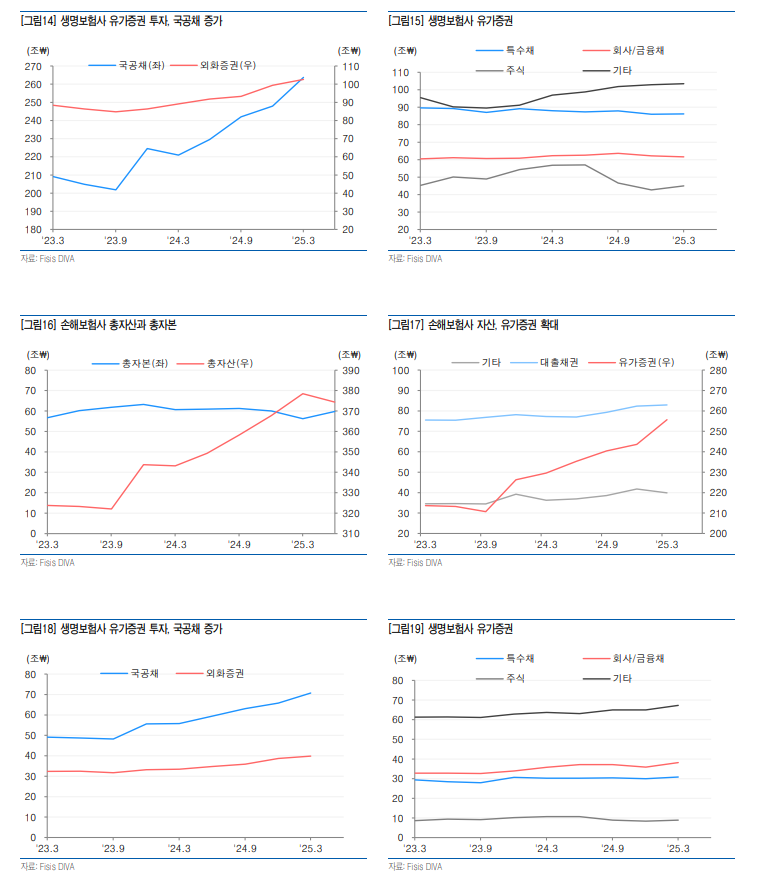 초장기채권 수급여건 변화와 추석연휴 변수 따라 장기금리 추세 불확실성 높아질 것 - 유안타證