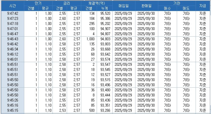 자료: RP 체결 현황, 출처: 코스콤 CHECK